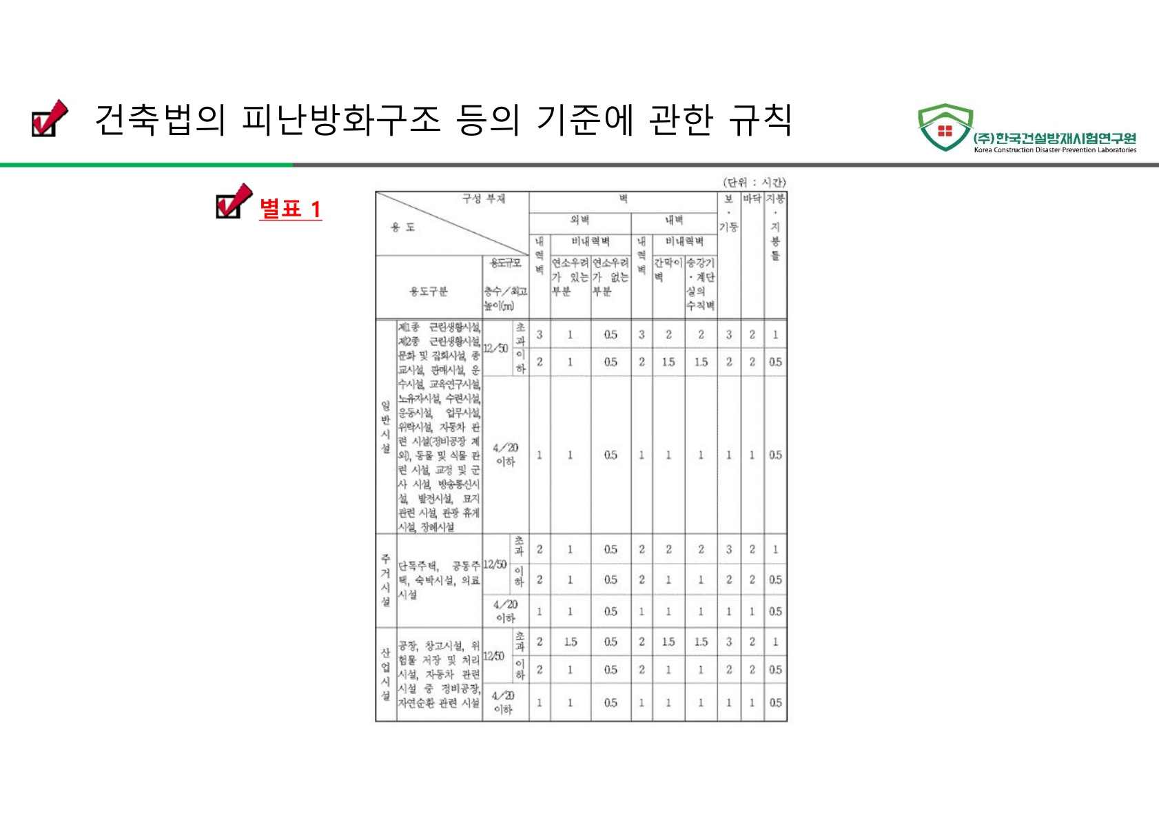방화문 방화셔터 건축법 및 품질관리 교육자료_37.jpg