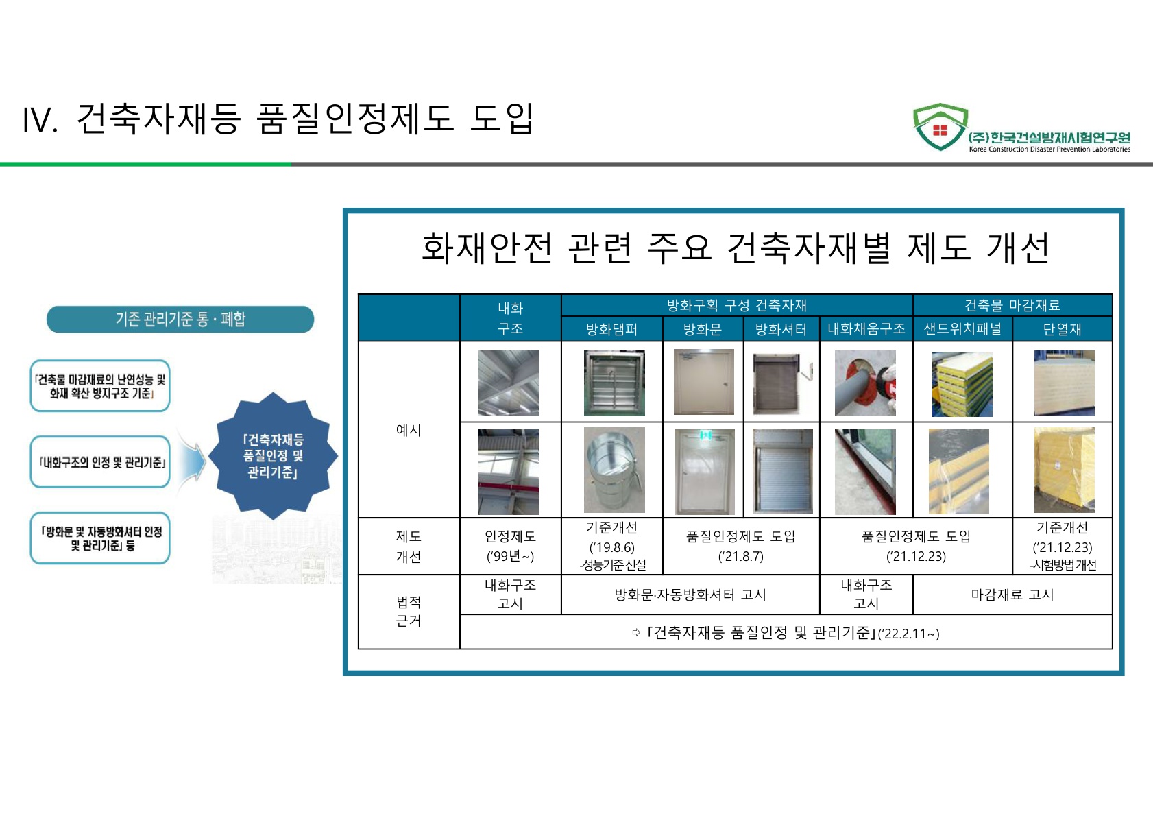 방화문 방화셔터 건축법 및 품질관리 교육자료_44.jpg