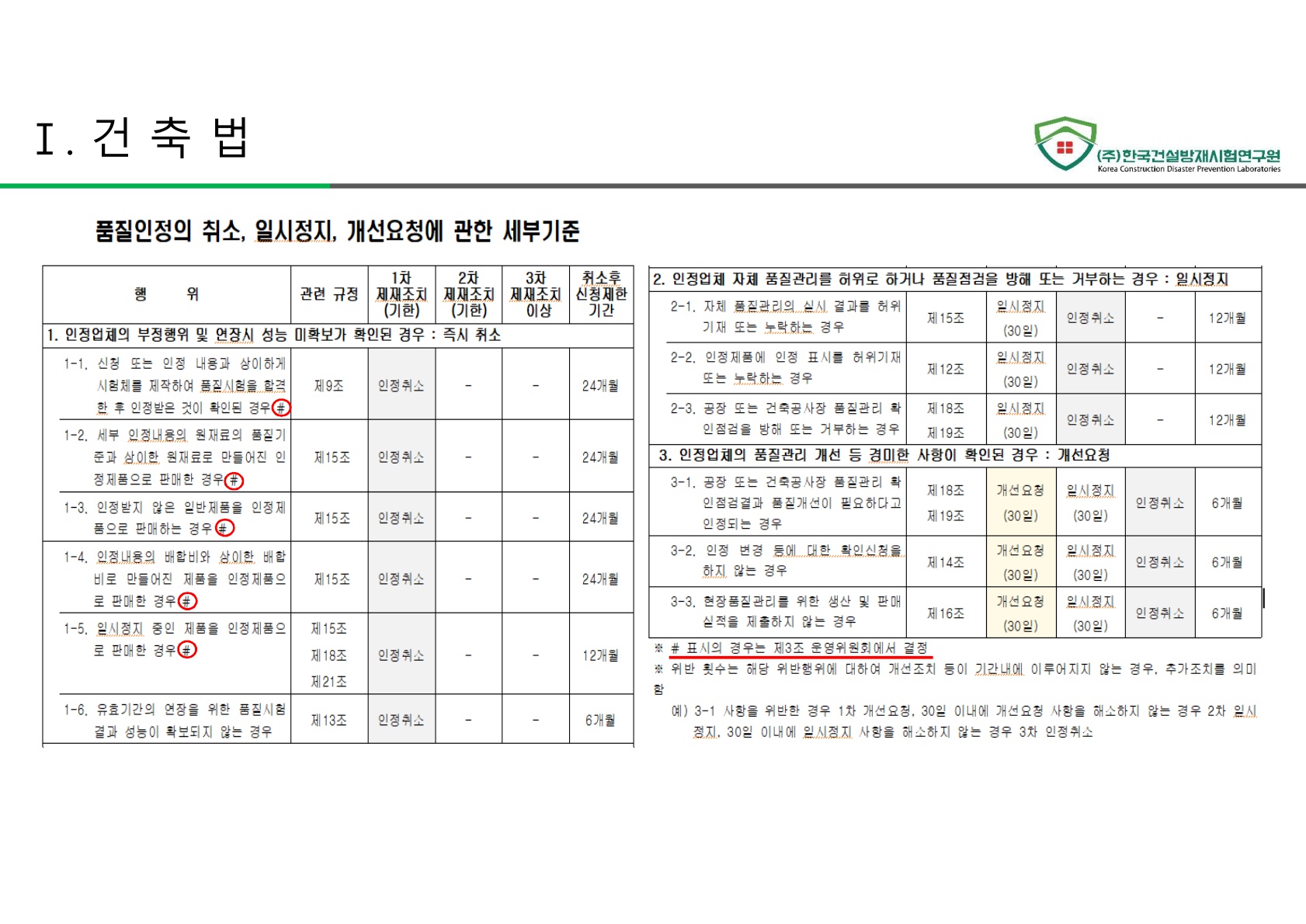 방화문 방화셔터 건축법 및 품질관리 교육자료_20.jpg
