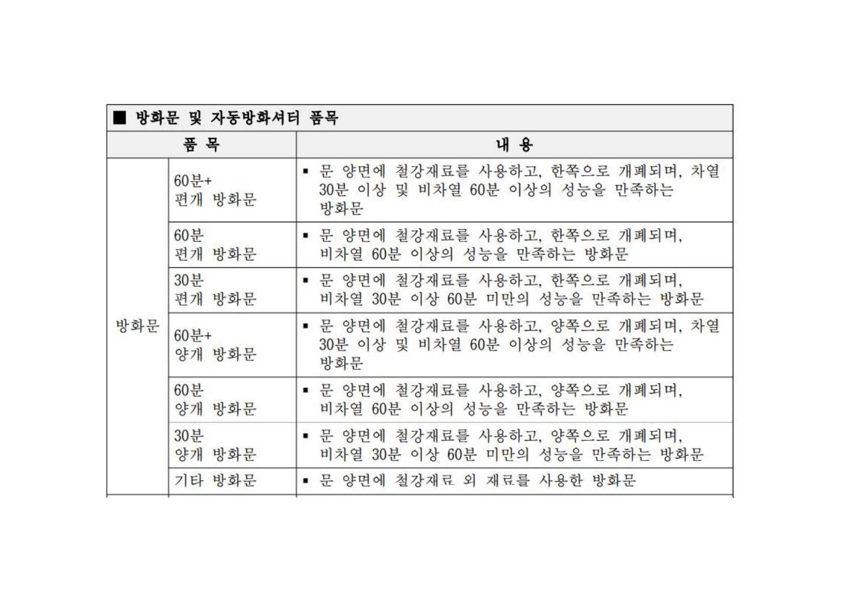 방화문 방화셔터 건축법 및 품질관리 교육자료_67.jpg